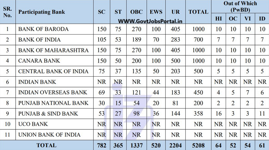 IBPS PO 2025: आवेदन की आखिरी तारीख आज